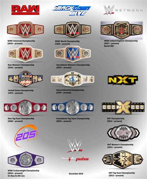 all wwe championship belts list.